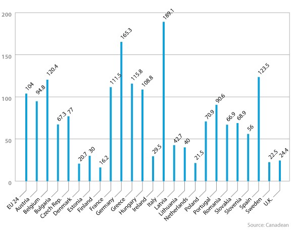bottled water consumption-per-capita-2009
